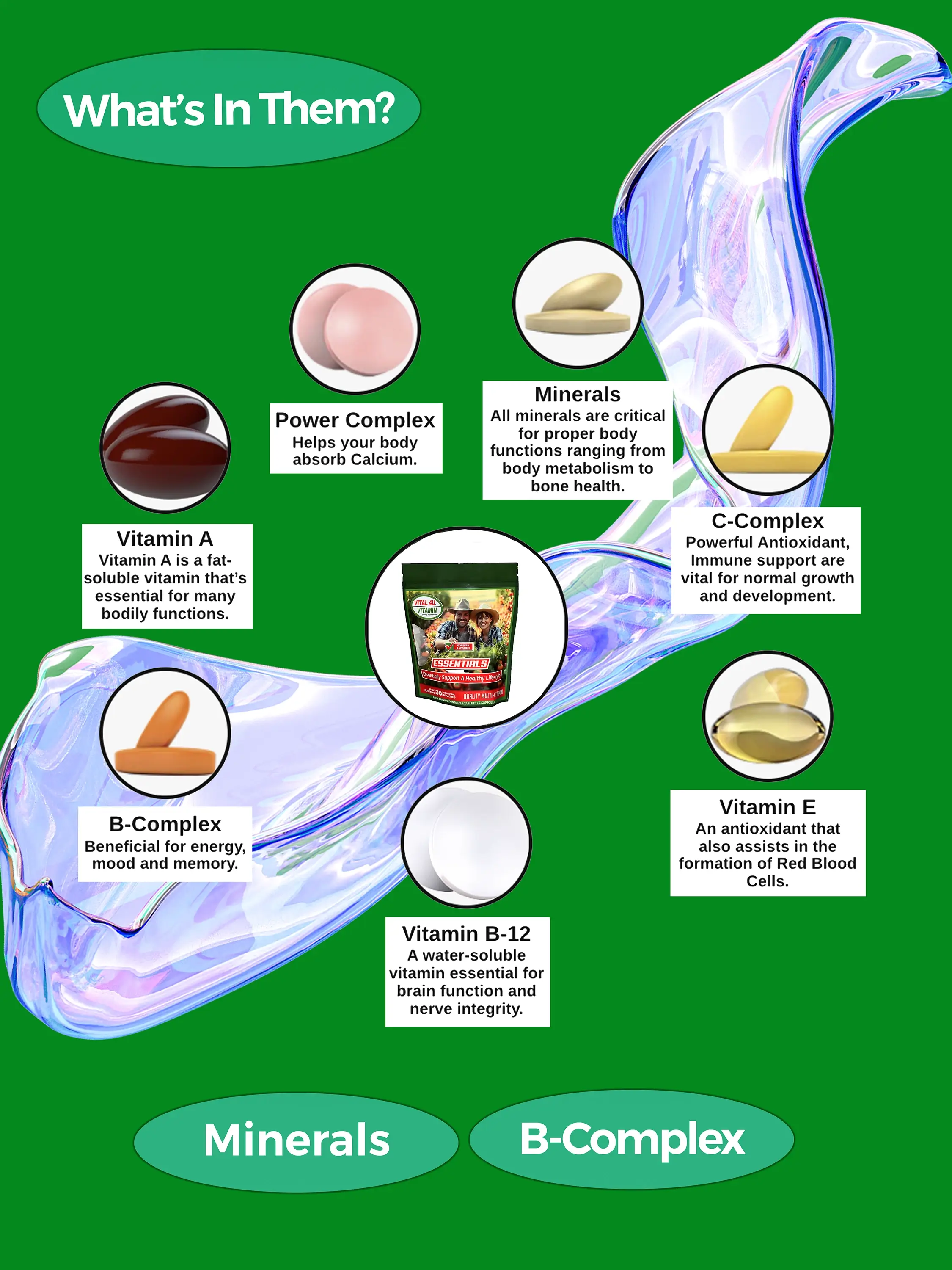 Nutritional supplement infographic with vitamins and minerals on a green background.
