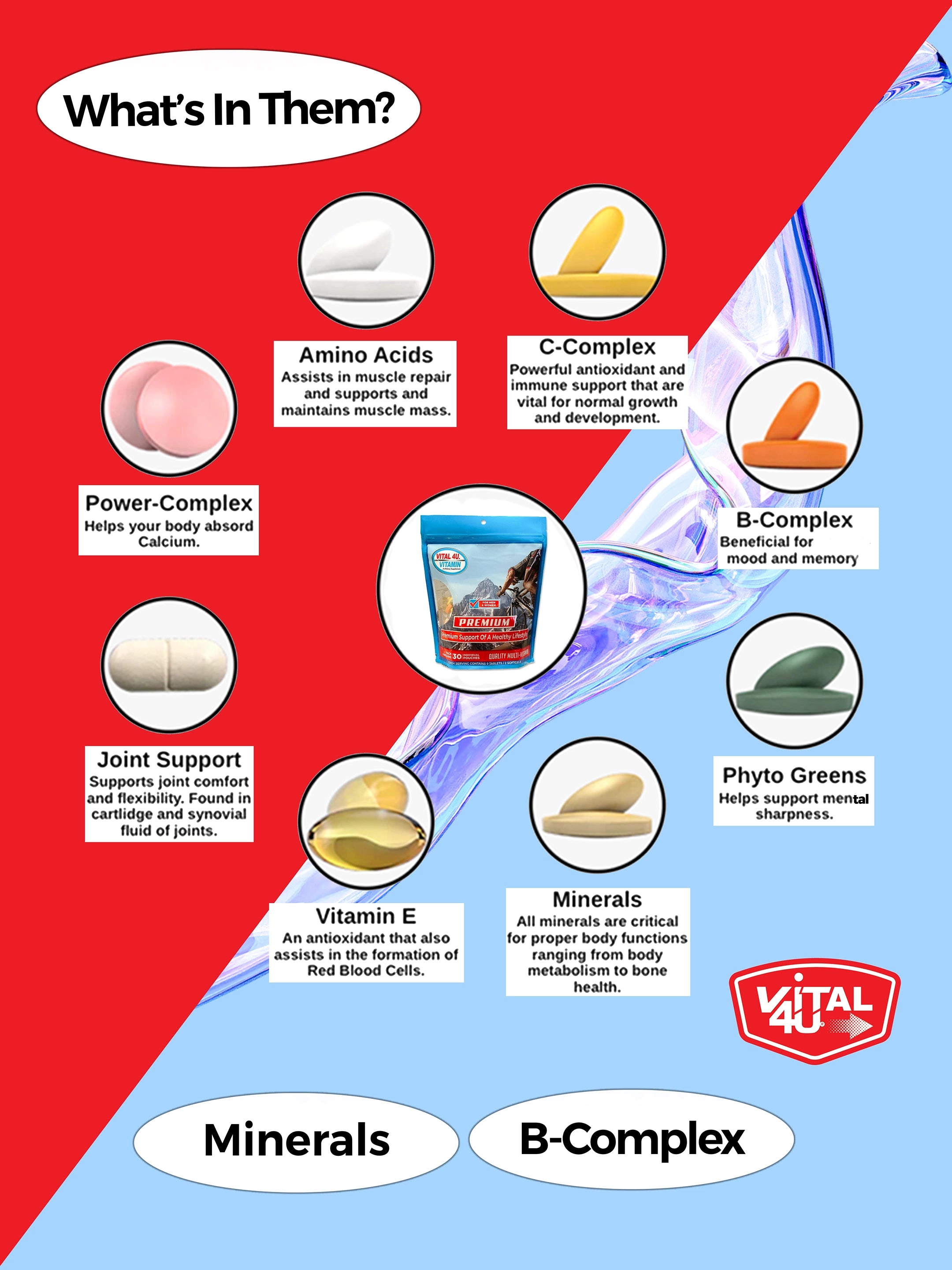 Vital 4U supplement package with  vitamin and mineral ingredients listed on a red and blue background.